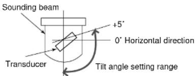 Sounding beam Transducer +5° 0° Horizontal direction Tilt angle setting range