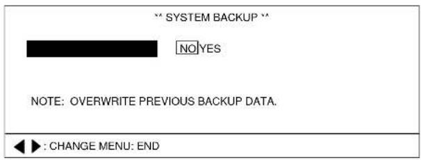 ** SYSTEM BACKUP ** NO YES NOTE: OVERWRITE PREVIOUS BACKUP DATA. ◄► : CHANGE MENU: END
