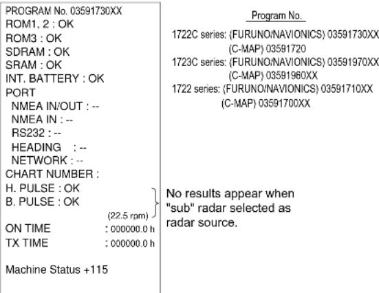 PROGRAM No. 03591730XX ROM1, 2 : OK ROM3 : OK SDRAM : OK SRAM : OK INT. BATTERY : OK PORT NMEA IN/OUT : -- NMEA IN : -- RS232 : -- HEADING : -- NETWORK : -- CHART NUMBER : H. PULSE : OK B. PULSE : OK (22.5 rpm) ON TIME : 000000.0 h TX TIME : 000000.0 h Machine Status +115 Program No. 1722C series: {FURUNO/NAVIONICS} 03591730XX (C-MAP) 03591720 1723C series: {FURUNO/NAVIONICS} 03591970XX (C-MAP) 03591960XX 1722 series: {FURUNO/NAVIONICS} 03591710XX (C-MAP) 03591700XX No results appear when "sub" radar selected as radar source.