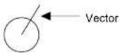 FURUNO 1762 - What is a vector? - 1