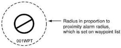 001WPT Radius in proportion to proximity alarm radius, which is set on waypoint list