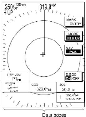 .250.125nm H-UP 319.9°M MARK ENTRY MODE NTL-UP NAV POS D.BOX ON-OFF TRIP LOG 177nm POCK 10.0mm COG 323.6°M SOG 20.0 μg + 350.4M 0.000 nm Data boxes