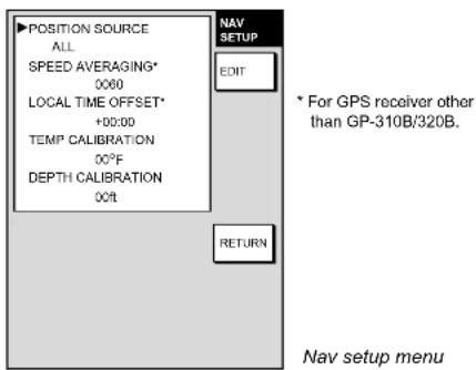 POSITION SOURCE ALL SPEED AVERAGING* 0000 LOCAL TIME OFFSET* +00:00 TEMP CALIBRATION 00°F DEPTH CALIBRATION 00ft NAV SETUP EDIT * For GPS receiver other than GP-310B/320B. RETURN Nav setup menu