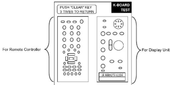 FURUNO 1762 - Keyboard, remote controller test - 1