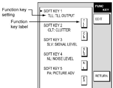 FURUNO 1762 - Function key setup - 1