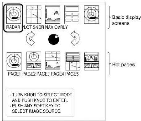 RADAR VLOT SNDR NAV OVRLY PAGE1 PAGE2 PAGE3 PAGE4 PAGE5 • TURN KNOB TO SELECT MODE AND PUSH KNOB TO ENTER. • PUSH ANY SOFT KEY TO SELECT IMAGE SOURCE. Basic display screens Hot pages