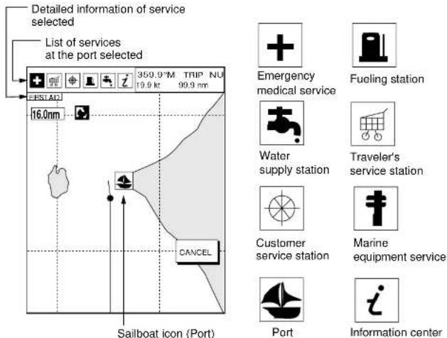 Detailed information of service selected List of services at the port selected 359.9 °M TRIP NU 19.9 kt 90.9 nm FSTLAD 16.0nm CANCEL Emergency medical service Fueling station Water supply station Traveler's service station Customer service station Marine equipment service Port Information center Sailboat icon (Port)