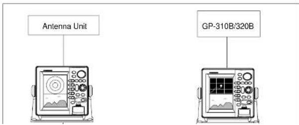 Antenna Unit GP-310B/320B