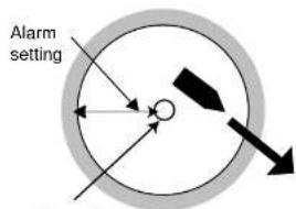 Alarm setting