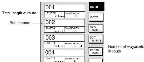 Total length of route Route name 001 LENGTH 25.8 nm WAYPOINTS 35 ROUTE GOTO 002 LENGTH 56.7 nm WAYPOINTS 2 NEW ROUTE 003 LENGTH 21.1 nm WAYPOINTS 5 EDIT ROUTE ERASE ROUTE 004 LENGTH 21.1 nm WAYPOINTS 3 Number of waypoints in route