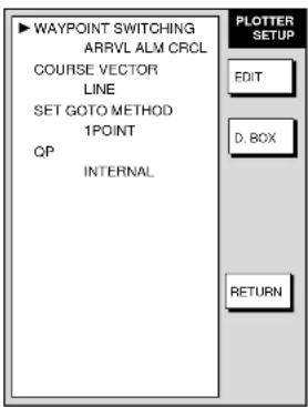 WAYPOINT SWITCHING ARRVL ALM CRCL COURSE VECTOR LINE SET GOTO METHOD 1POINT QP INTERNAL PLOTTER SETUP EDIT D. BOX RETURN