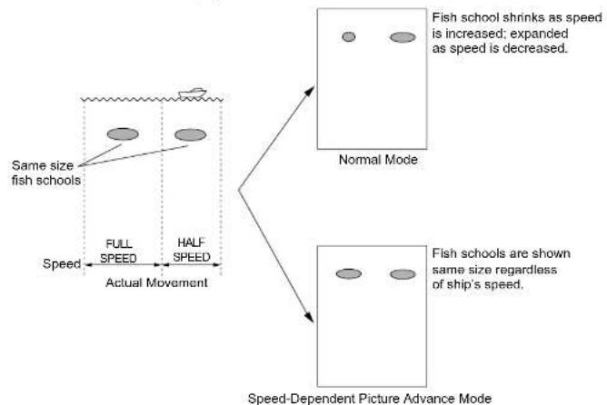 FURUNO 1762 - Advancement synchronized with ship's speed - 1