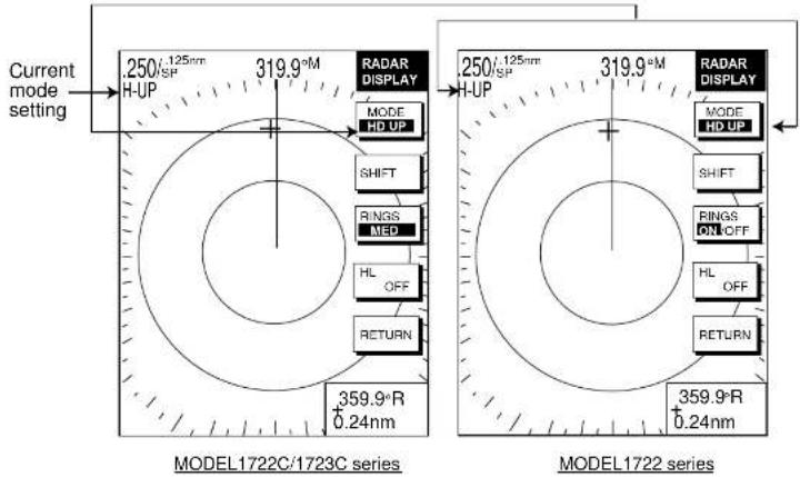 Current mode setting .250/-125nm H-UP 319.9°M RADAR DISPLAY MODE HD UP SHIFT RINGS MED HL OFF RETURN 359.9°R ±0.24nm MODEL 1722C/1723C series .250/-125nm H-UP 319.9°M RADAR DISPLAY MODE HD UP SHIFT RINGS ON OFF HL OFF RETURN 359.9°R ±0.24nm MODEL 1722 series