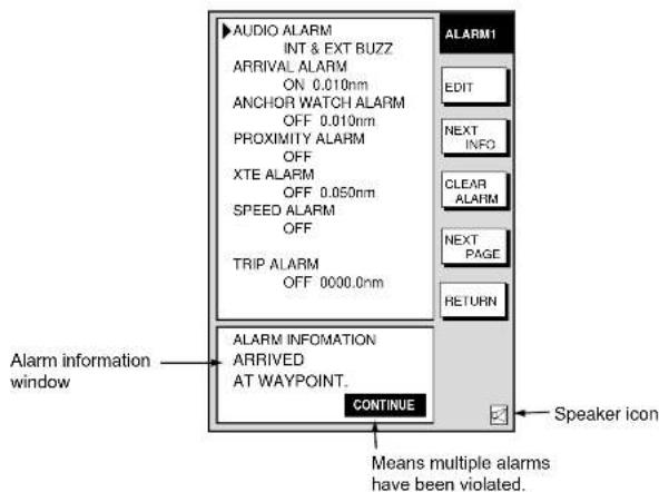 AUDIO ALARM INT & EXT BUZZ ARRIVAL ALARM ON 0.010nm ANCHOR WATCH ALARM OFF 0.010nm PROXIMITY ALARM OFF XTE ALARM OFF 0.050nm SPEED ALARM OFF TRIP ALARM OFF 0000.0nm ALARM INFOMATION ARRIVED AT WAYPOINT. CONTINUE ALARM1 EDIT NEXT INFO CLEAR ALARM NEXT PAGE RETURN Speaker icon Mean multiple alarms have been violated.