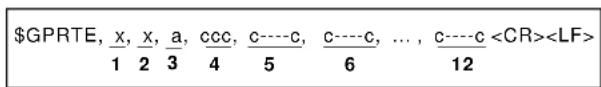 $GPRTE, x, x, a, ccc, c----c, c----c, ..., c----c 1 2 3 4 5 6 12