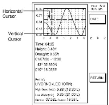 FURUNO 1762 - Tide information - 2