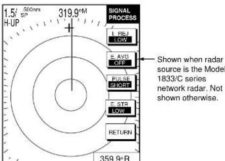 1.5/ 500nm SP 319.9°M H-UP SIGNAL PROCESS I. REJ LOW E. AVG OFF PULSE SHORT E. STR LOW RETURN 359.9°R Shown when radar source is the Model 1833/C series network radar. Not shown otherwise.