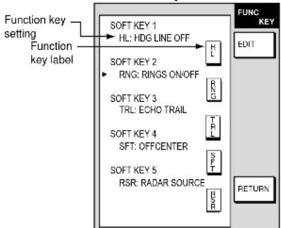 FURUNO 1762 - Function key setup - 1
