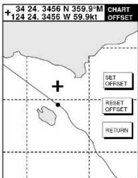 + 34 24. 3456 N 359.9°M CHART 124 24. 3456 W 59.9kt OFFSET + SET OFFSET RESET OFFSET RETURN