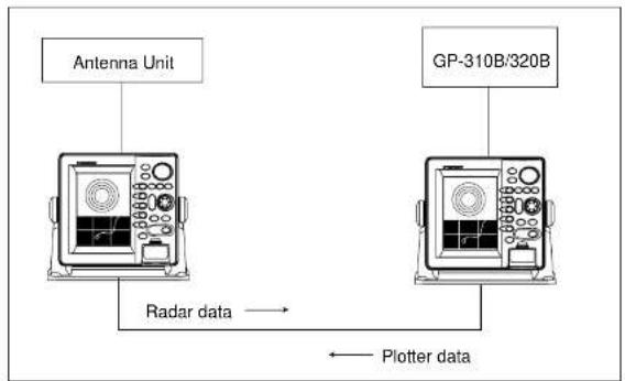 FURUNO 1762 - SYSTEM CONFIGURATIONS - 2