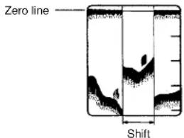 Zero line Shift