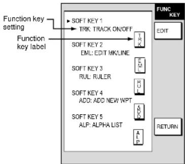 FURUNO 1762 - Function key setup - 1