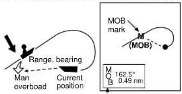 Range, bearing Man overboad Current position MOB mark M (MOB) M O 162.5° B 0.49 nm