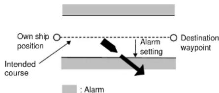 FURUNO 1762 - XTE (Cross Track Error) alarm - 1
