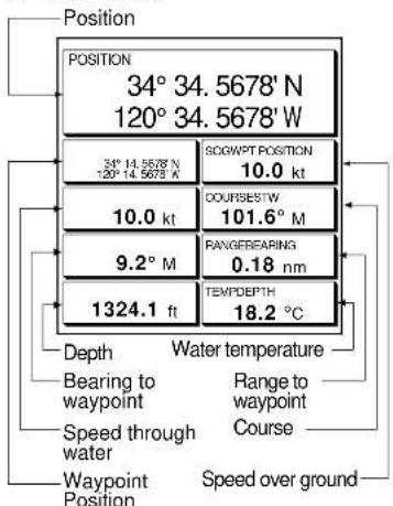 Position POSITION 34° 34.5678' N 120° 34.5678' W 34° 14.5678' N -130° 14.5678' A SOGWPT POSITION 10.0 kt COURSESTW 10.0 kt 101.6° M 9.2° M RANGEREARING 0.18 nm TEMPDEPTH 1324.1 ft 18.2 °C Depth Water temperature Bearing to waypoint Range to waypoint Course Speed through water Course Waypoint Position Speed over ground