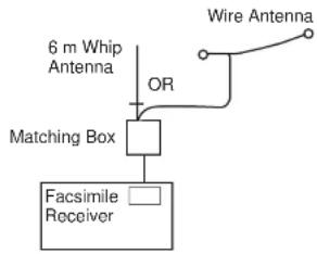 FURUNO FAX-408 - General antenna connection - 2