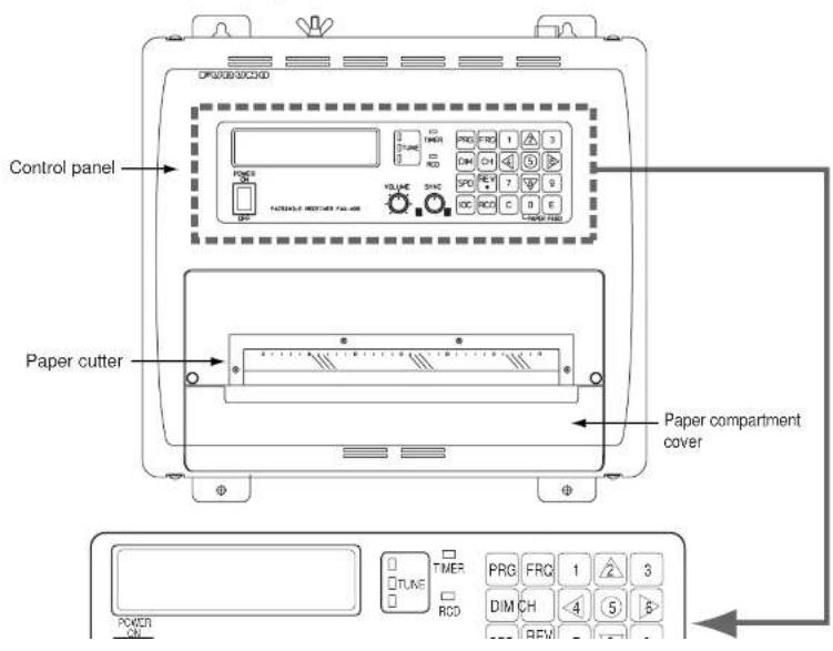 Control panel Paper cutter Paper compartment cover POWER ON TUMER TURNE RCD PRG FRQ 1 2 3 DIM CH 4 5 6 7 8 9 10 11 12 13 14 15 16 17 18 19 20 21 22 23 24 25 26 27 28 29 30 31 32 33 34 35 36 37 38 39 40 41 42 43 44 45 46 47 48 49 50