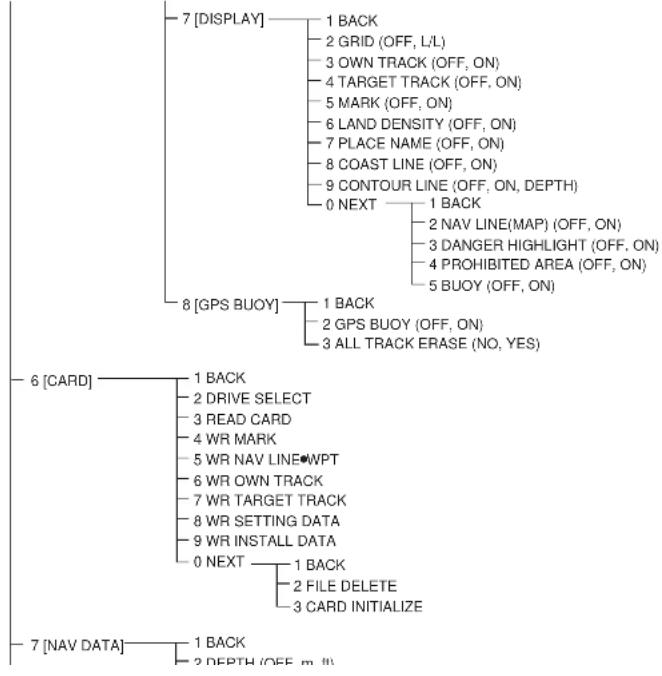 FURUNO FAR-2107 - MENU OVERVIEW - 3