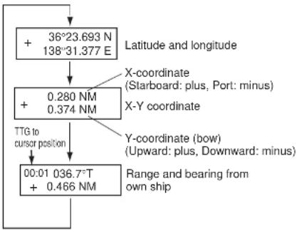 FURUNO FAR-2107 - Cursor Data Display - 1