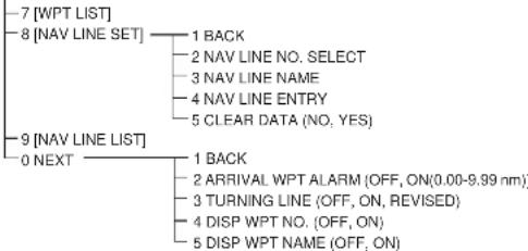 FURUNO FAR-2107 - MENU OVERVIEW - 4