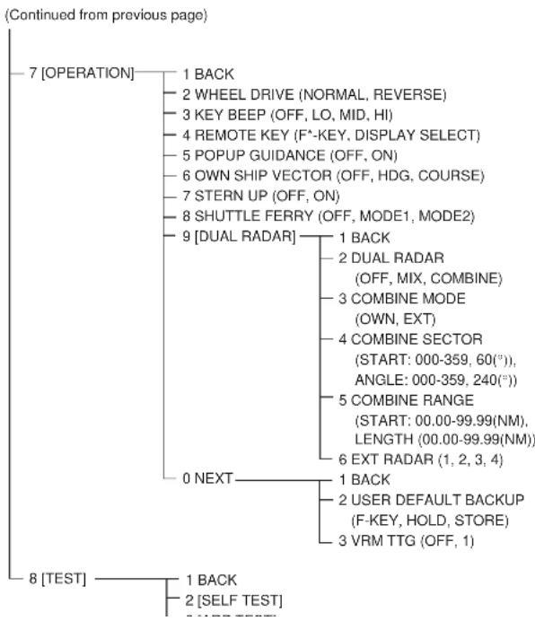FURUNO FAR-2107 - MENU OVERVIEW - 7