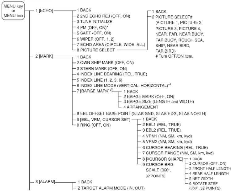 FURUNO FAR-2107 - MENU OVERVIEW - 1
