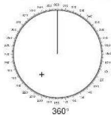 360° +