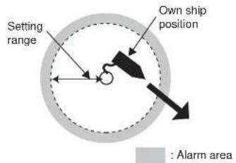 Setting range Own ship position : Alarm area