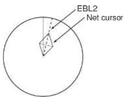 EBL2 Net cursor