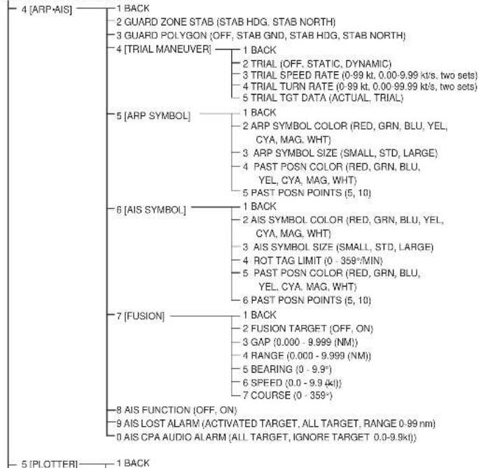 FURUNO FAR-2107 - MENU OVERVIEW - 2