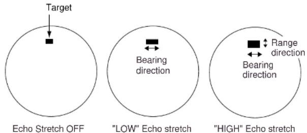 Target Echo Stretch OFF Bearing direction "LOW" Echo stretch Bearing direction Range direction "HIGH" Echo stretch