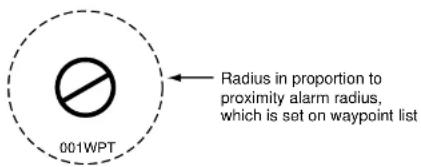 001WPT Radius in proportion to proximity alarm radius, which is set on waypoint list