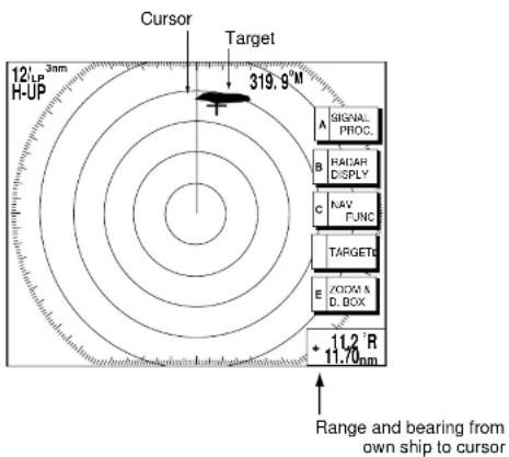 12h H-UP 3nm Cursor Target 319.9°N A SIGNAL PROC. B RADAR DISPLAY C NAV FUNC TARGETs E ZOOM & D. BOX + 11.2°R 11.70nm Range and bearing from own ship to cursor