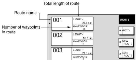 Total length of route Route name Number of waypoints in route 001 LENGTH 25.6 nm WAYPORTS 30 002 LENGTH 56.7 nm WAYPORTS 2 003 LENGTH 21.1 nm WAYPORTS 3 ROUTE A GOTO B NEW ROUTE C EDIT ROUTE
