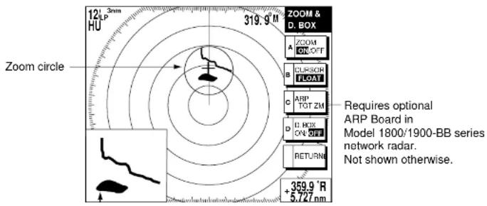 319.9 M ZOOM & D. BOX A ZOOM ON/OFF B CURSOH FLOAT C ARP TOT ZM D D. BOX ON/OFF RETURN 359.9 R +5.727 nm Zoom circle requires optional ARP Board in Model 1800/1900-BB series network radar. Not shown otherwise.