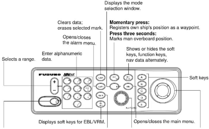 FURUSO ARNet Selects a range. Clears data; erases selected mark. Opens/closes the alarm menu. Enter alphanumeric data. Displays the mode selection window. Momentary press: Registers own ship's position as a waypoint. Press three seconds: Marks man overboard position. Shows or hides the soft keys, function keys, nav data alternately. Soft keys Displays soft keys for EBL/VRM. Opens/closes the main menu.