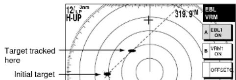 12/3nm LP H-UP Target tracked here Initial target 319.9° EBL VRM A EBL1 ON B VRM1 ON OFFSET0