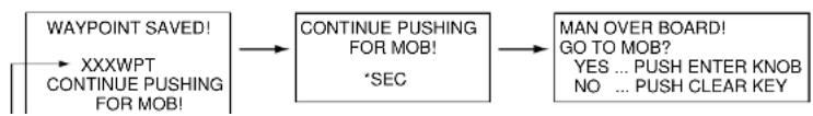FURUNO 1953C-BB - Entering the MOB Mark, Setting MOB as Destination - 2