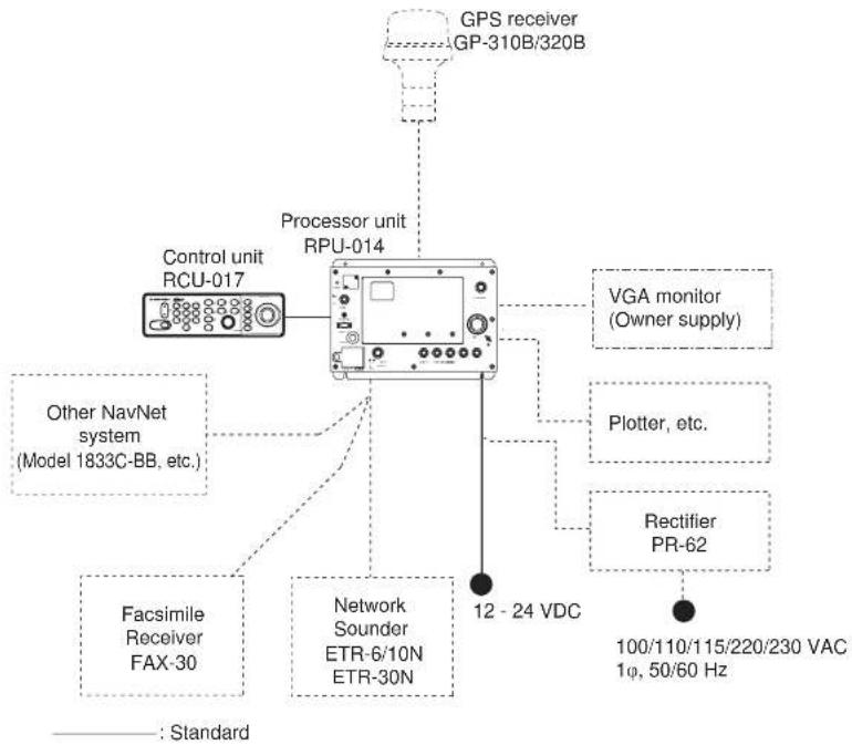 FURUNO 1953C-BB - SYSTEM CONFIGURATIONS - 2