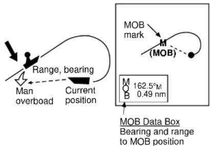 FURUNO 1953C-BB - Entering the MOB Mark, Setting MOB as Destination - 1